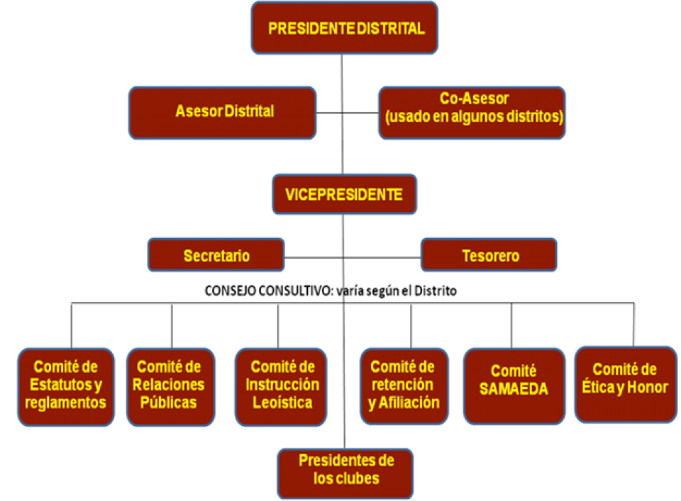 La Junta Directiva